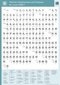 Tafel der Schriftzeichen und Vokabeln des neuen HSK 1