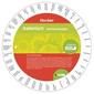 Wheel. Italienisch. Redewendungen. Sprachdrehscheibe